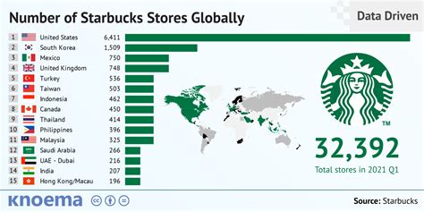 Read Online An Analysis Of Starbucks As A Company And An International 