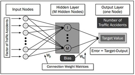 Read An Artificial Neural Network Model For Road Accident 