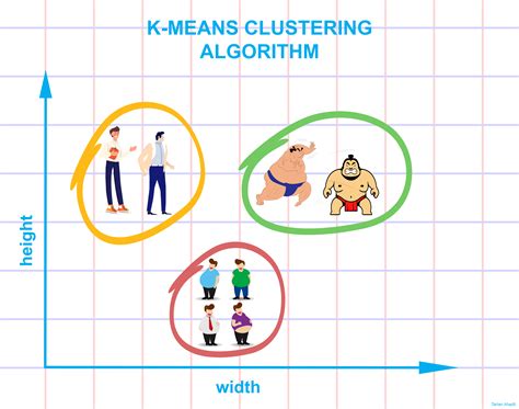 Full Download An Efficient K Means Clustering Method And Its Application 