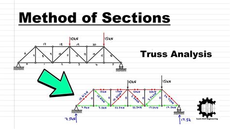 Download An Equivalent Truss Method For The Analysis Of Timber 