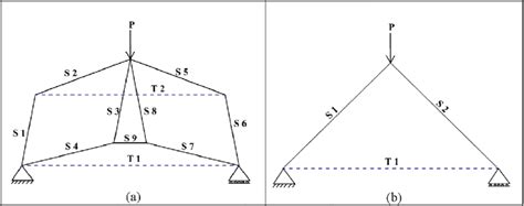 Download An Equivalent Truss Method For The Analysis Of Timber 