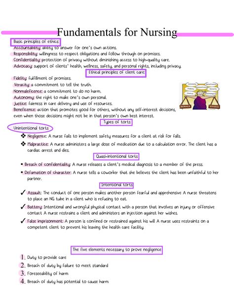 Download An Fundamentals Of Nursing 