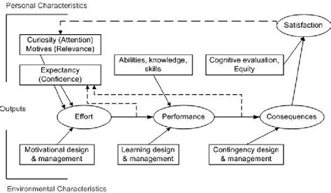 Full Download An Integrative Theory Of Motivation Volition And Performance 