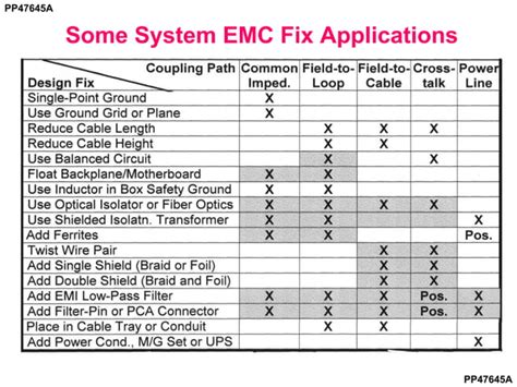 Read An Introduction To Electromagnetic Compatibility Emc 