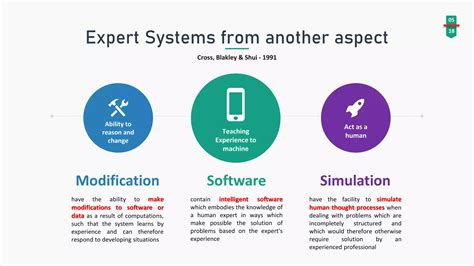 Read An Introduction To Expert Systems 