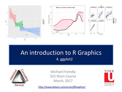 Read Online An Introduction To R Graphics Department Of Statistics 