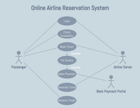 Read Online An Online Airline Reservation Information System Case 