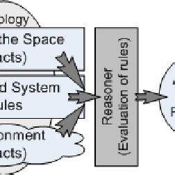 Download An Ontology Driven Approach To Re Ective Middleware 