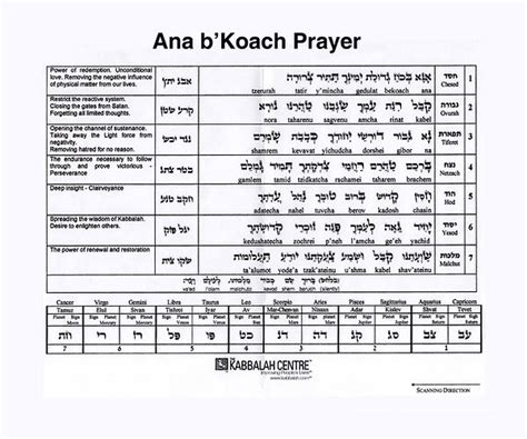Ana B Koach