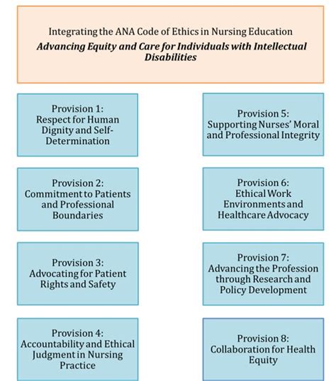 Ana Code Of Ethics In Nursing