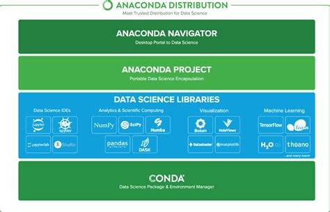 Anaconda Distribution Python