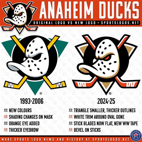 Anaheim Mighty Ducks