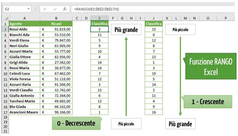 Download Analisi Dei Dati Con Excel 2013 
