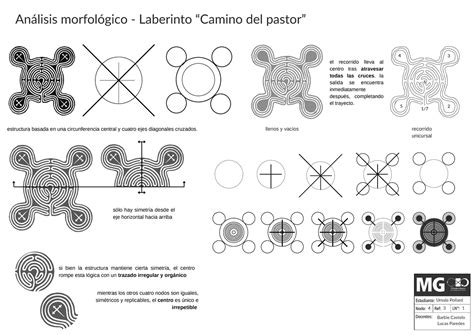 Analisis De Laberinto