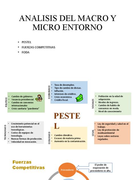 Analisis De Macro Y Micro Ambiente Externo 4