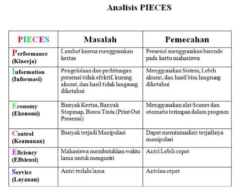 analisis pieces