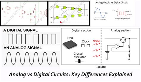 Analog And Digital Circuits For Electronic Control System Applications Using The Ti Msp430 Microcontroller