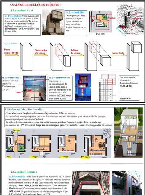 Analyse De Maison 4x4