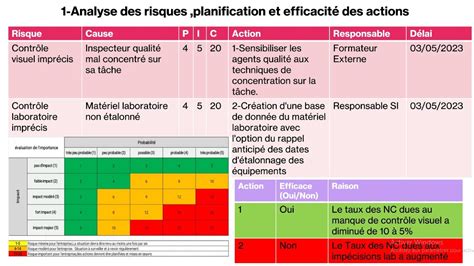analyse des risques des systa mes de production i