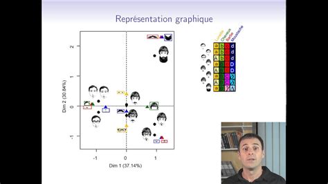 Analyse En Composantes Multiples