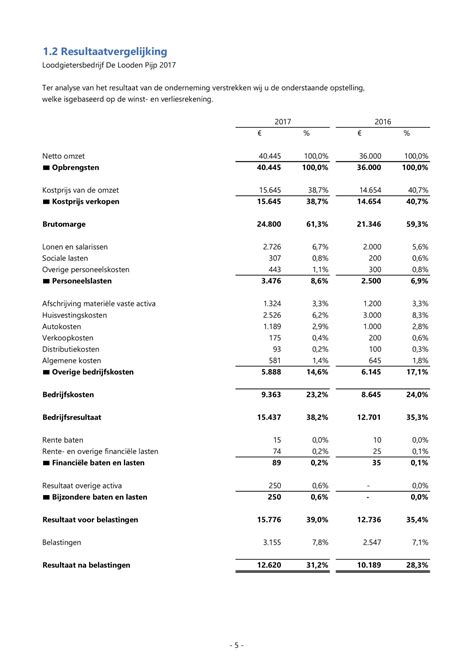 analyse jaarrekening