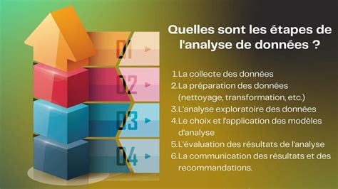 analyse pour l a c conomie et la gestion