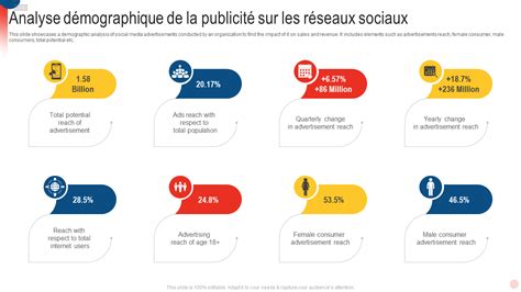 Analyse Publicite