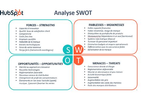 Analyse Swot 10
