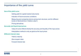Analysing And Interpreting The Yield Curve