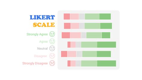 Analysing Likert Scale Type Data Scotlands First