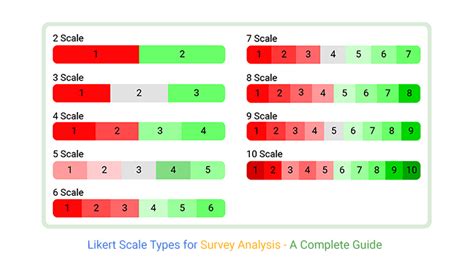 Download Analysing Likert Scale Type Data Scotlands First 