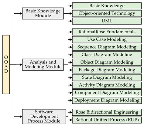 Analysis And Design Practice Of Hydraulic Concrete Structures 2013 P46