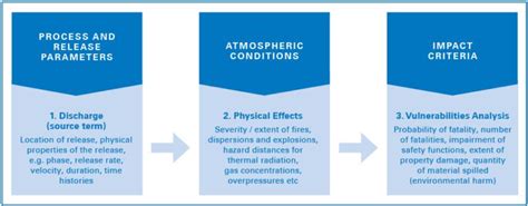Analysis And Modelling Of Physical Transport Phenomena
