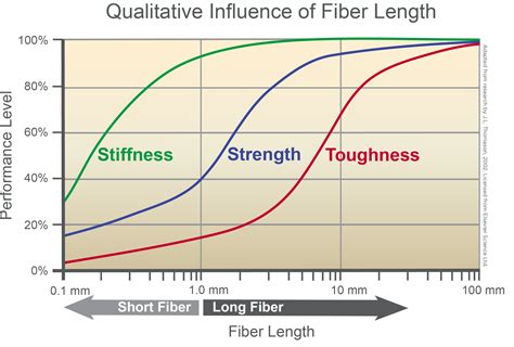 Analysis And Performance Of Fiber Composites Solutions