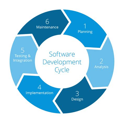 Analysis Design And Implementation Of Secure And Interoperable Distributed Health Information Systems Studies
