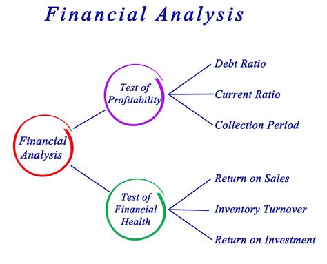 Analysis For Financial Management