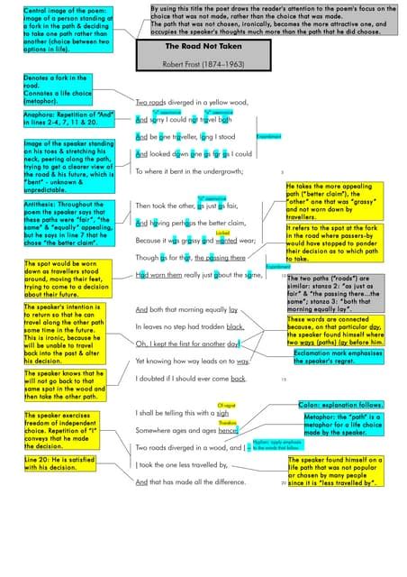 Analysis For The Road Not Taken