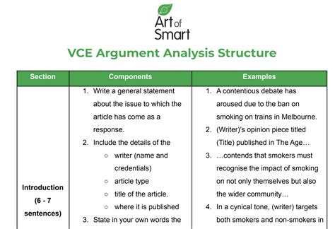 Analysis Line Of Argument