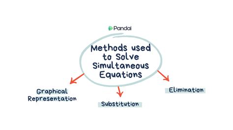 Analysis Methods Pandai