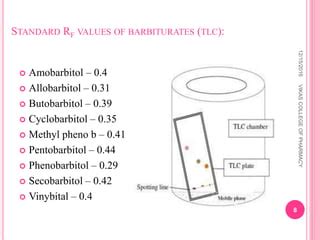 Analysis Of Barbiturates By Uflc Shimadzu