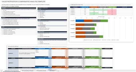 Analysis Of Competitors On Spreadsheet