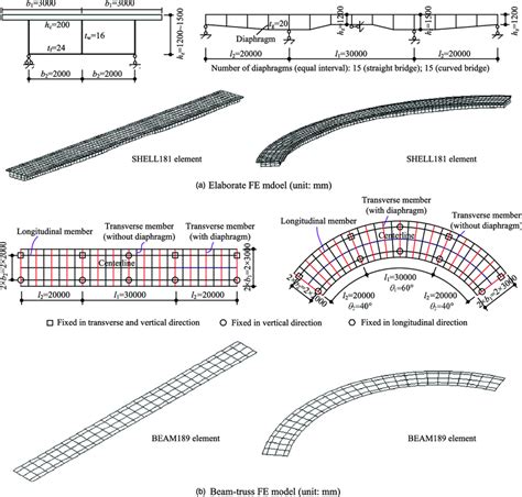 Analysis Of Continuous Curved Girder Slab Bridges