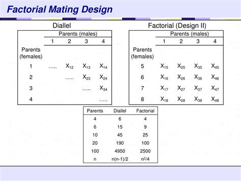 Analysis Of Diallel Mating Designs Nc State University