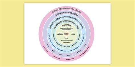 Analysis Of Ecological Systems State Of The Art In Ecological Modelling Developments In Environmental Modelling