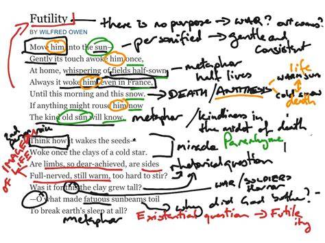 Analysis Of Futility By Wilfred Owen