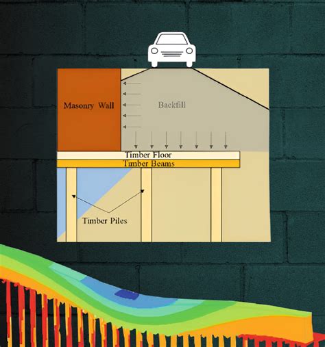 Analysis Of Masonry Wall Using Sap2000