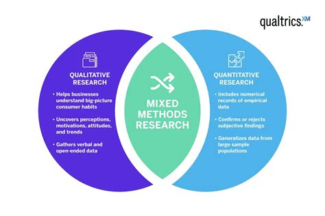 Analysis Of Mixed Data Methods Applications