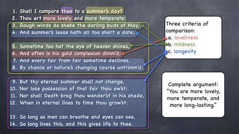 Analysis Of Sonnet 18