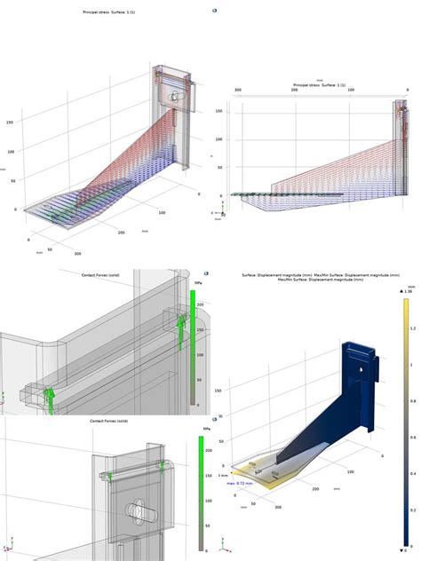 Analysis Of Structures Strength And Behaviour Mwwest