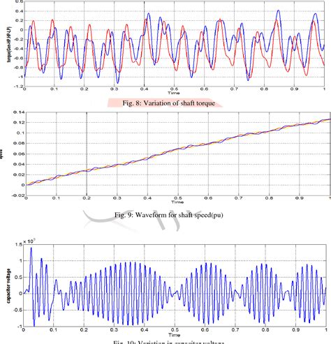 Analysis Of Sub Synchronous Resonance Ssr In Doubly Fed Induction Generator Dfig Based Wind Farms Synthesis